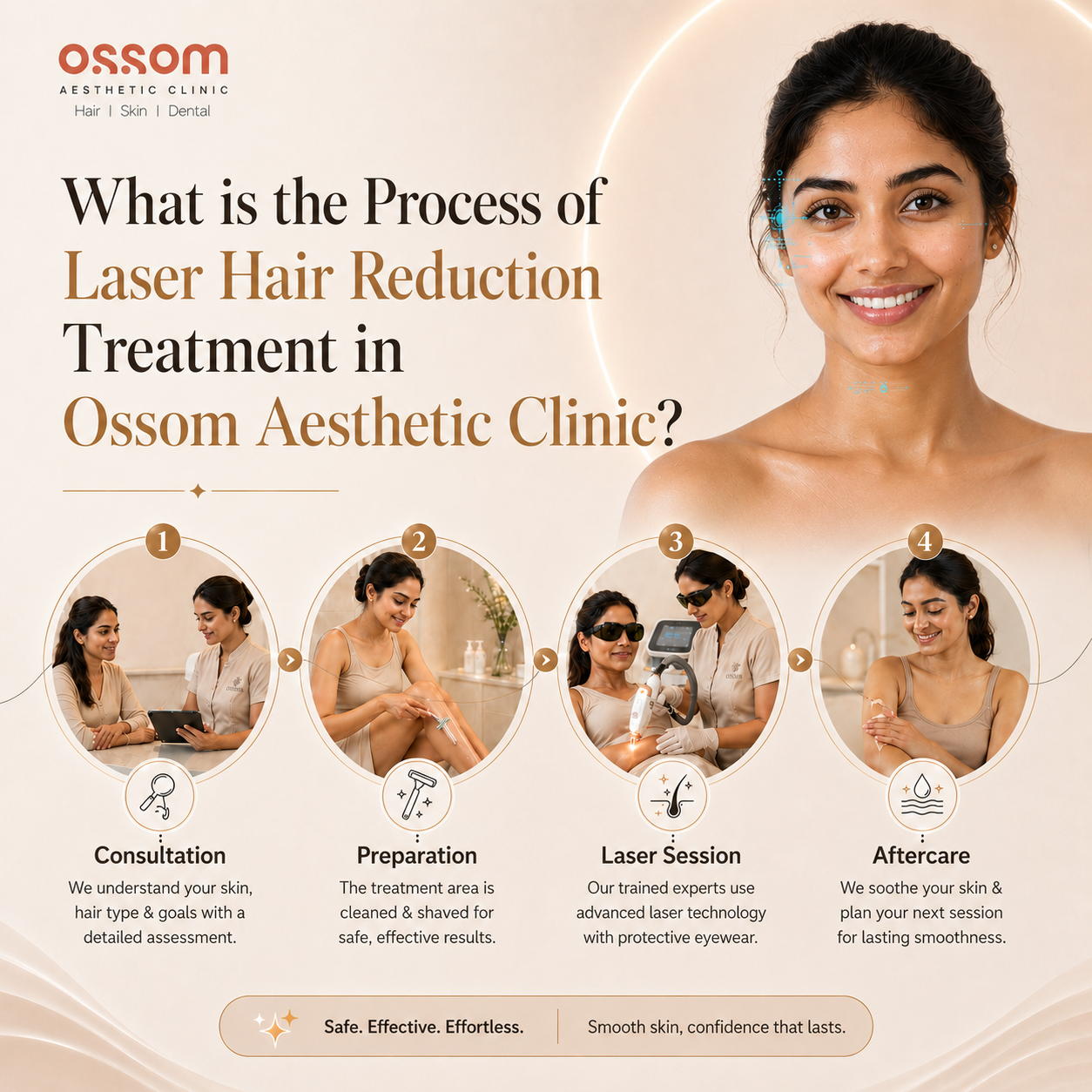 Process of laser hair reduction treatment